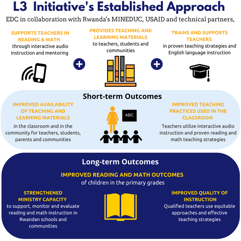 Key Activities